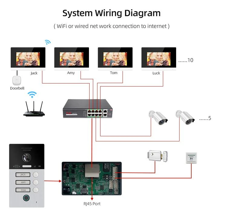 How to connect device